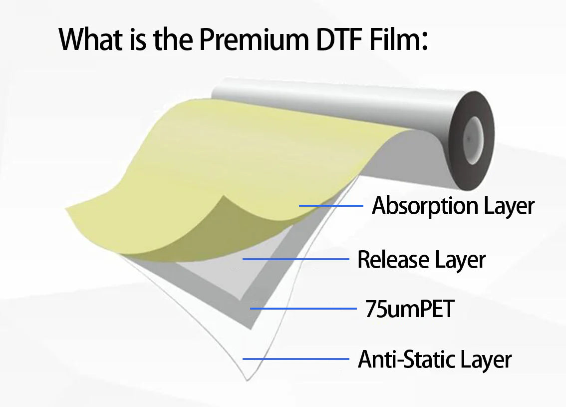 13″x328′ Instant Peel Premium Double Matt DTF Film (85μm) – Professional-Grade DTF Transfer Film