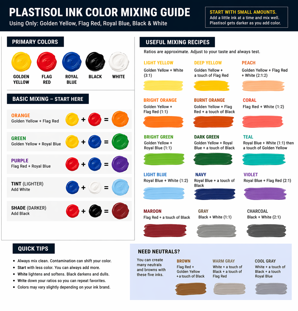 Plastisol Textile Ink Kit by Victory Screen Factory