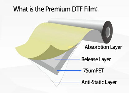 13″x328′ Instant Peel Premium Double Matt DTF Film (85μm) – Professional-Grade DTF Transfer Film