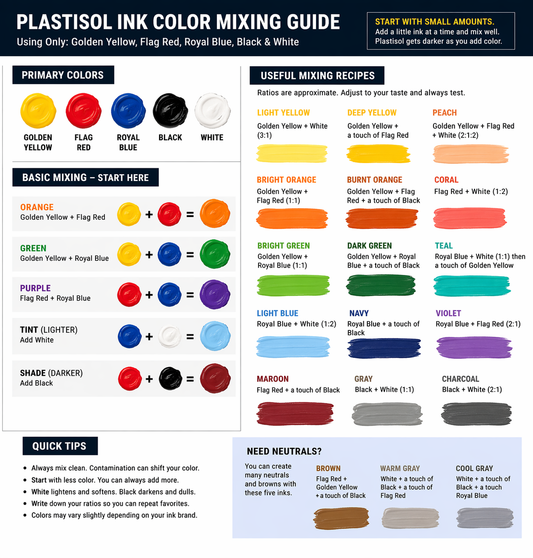 Plastisol Textile Ink Kit by Victory Screen Factory