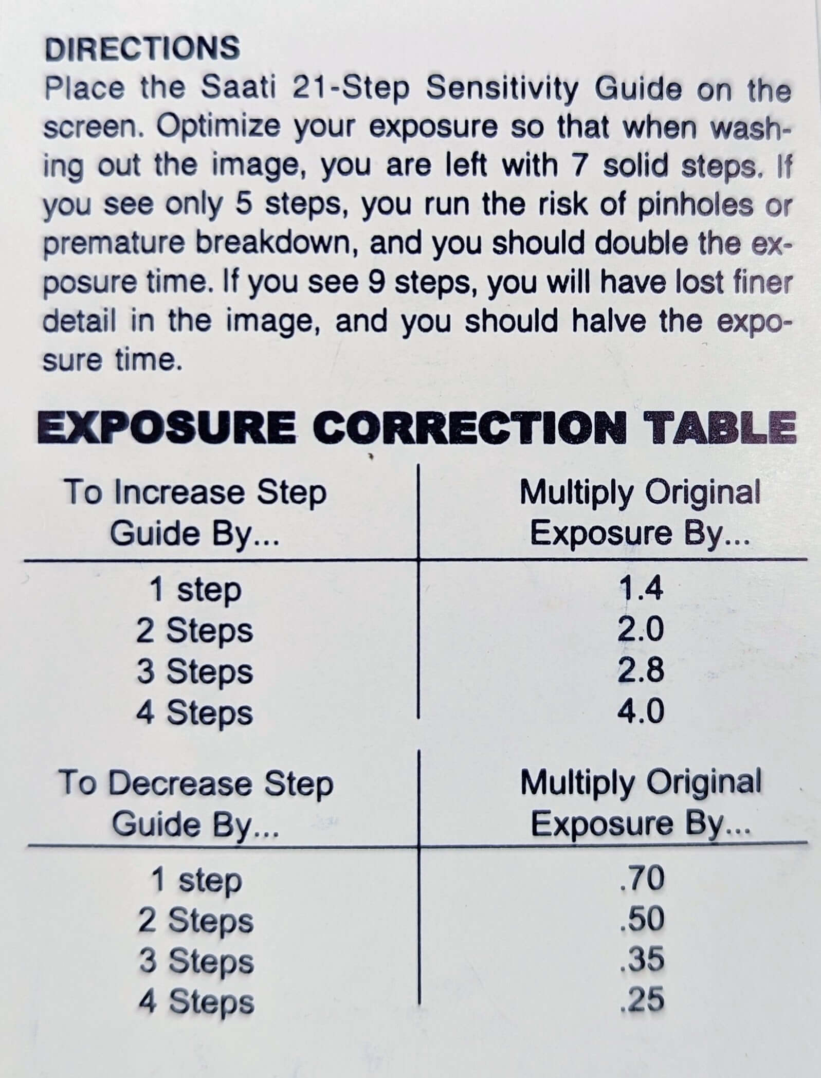 Screen Printing Exposure SAATIprint 21 Step Sensitivity Guide – Victory ...